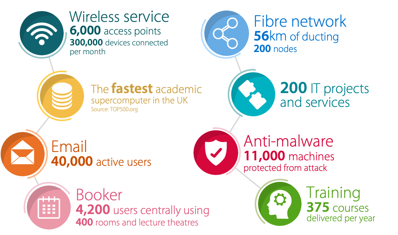 UIS Facts and Figures