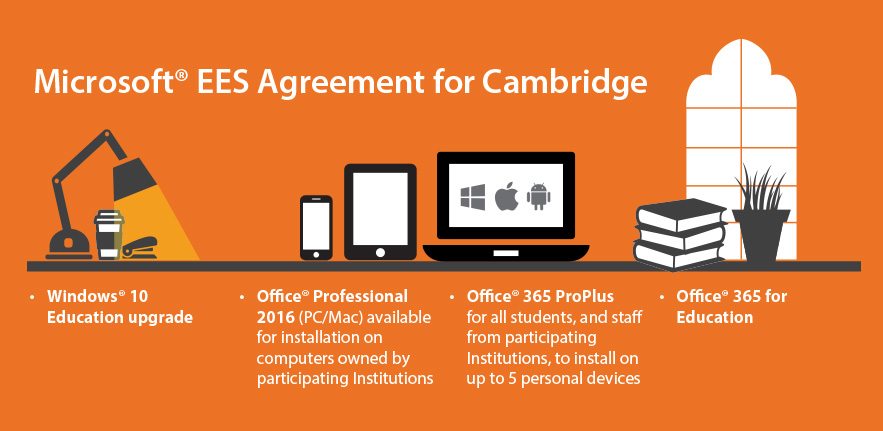 Microsoft EES Agreement details